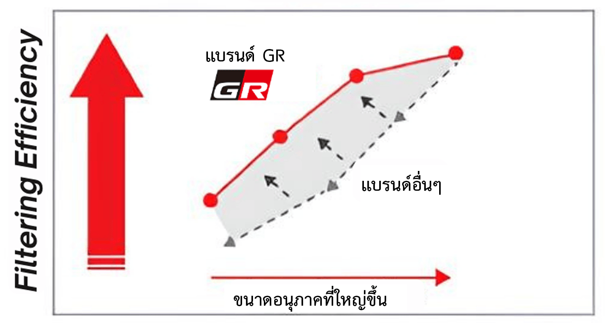ขนาดอนุภาคสิ่งสกปรก
